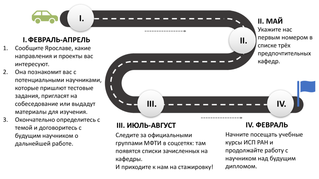 Пмф мфти учебный план